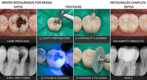 Estética, Saúde e Prevenção: